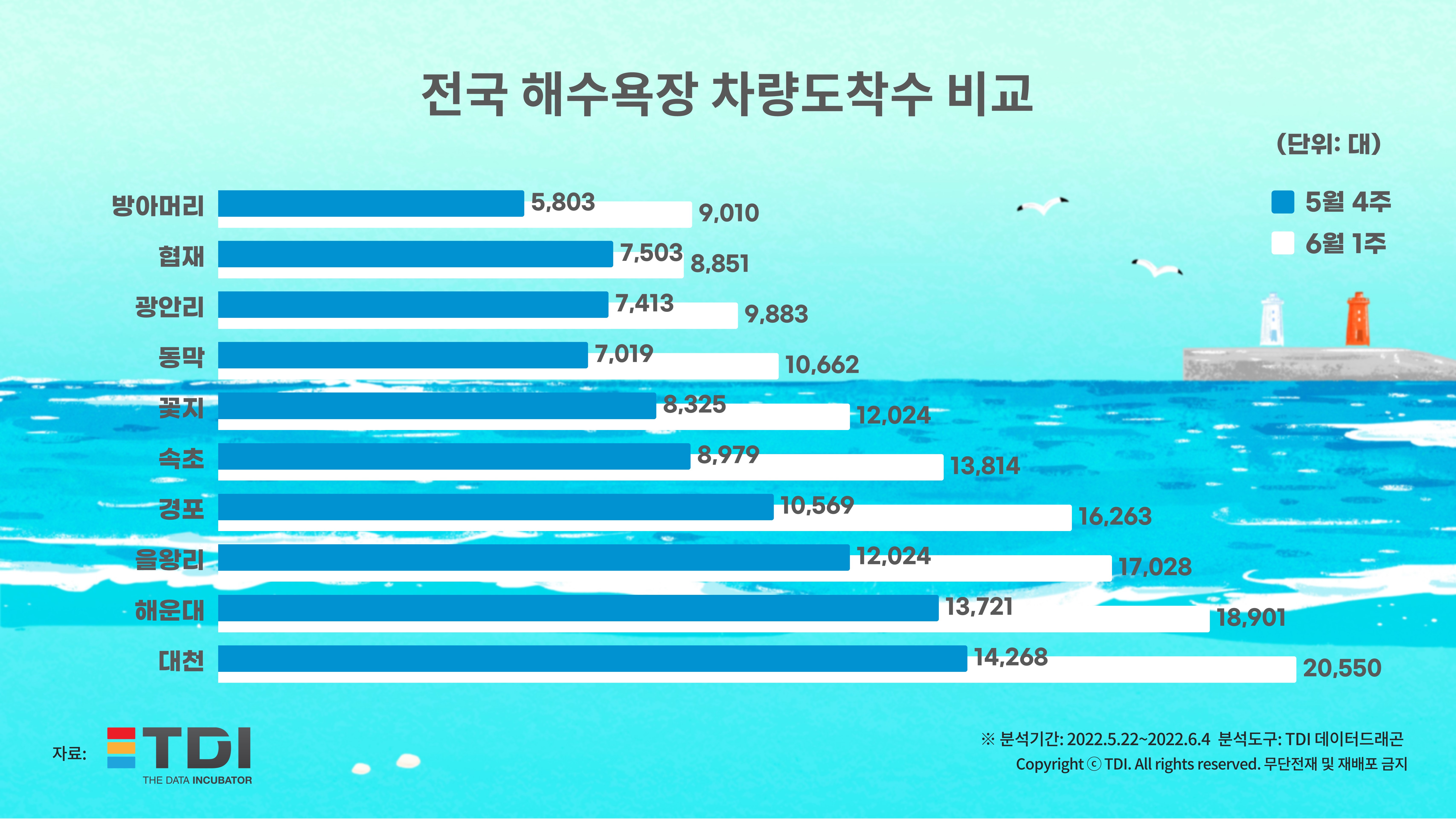 해수욕장 top10.jpg