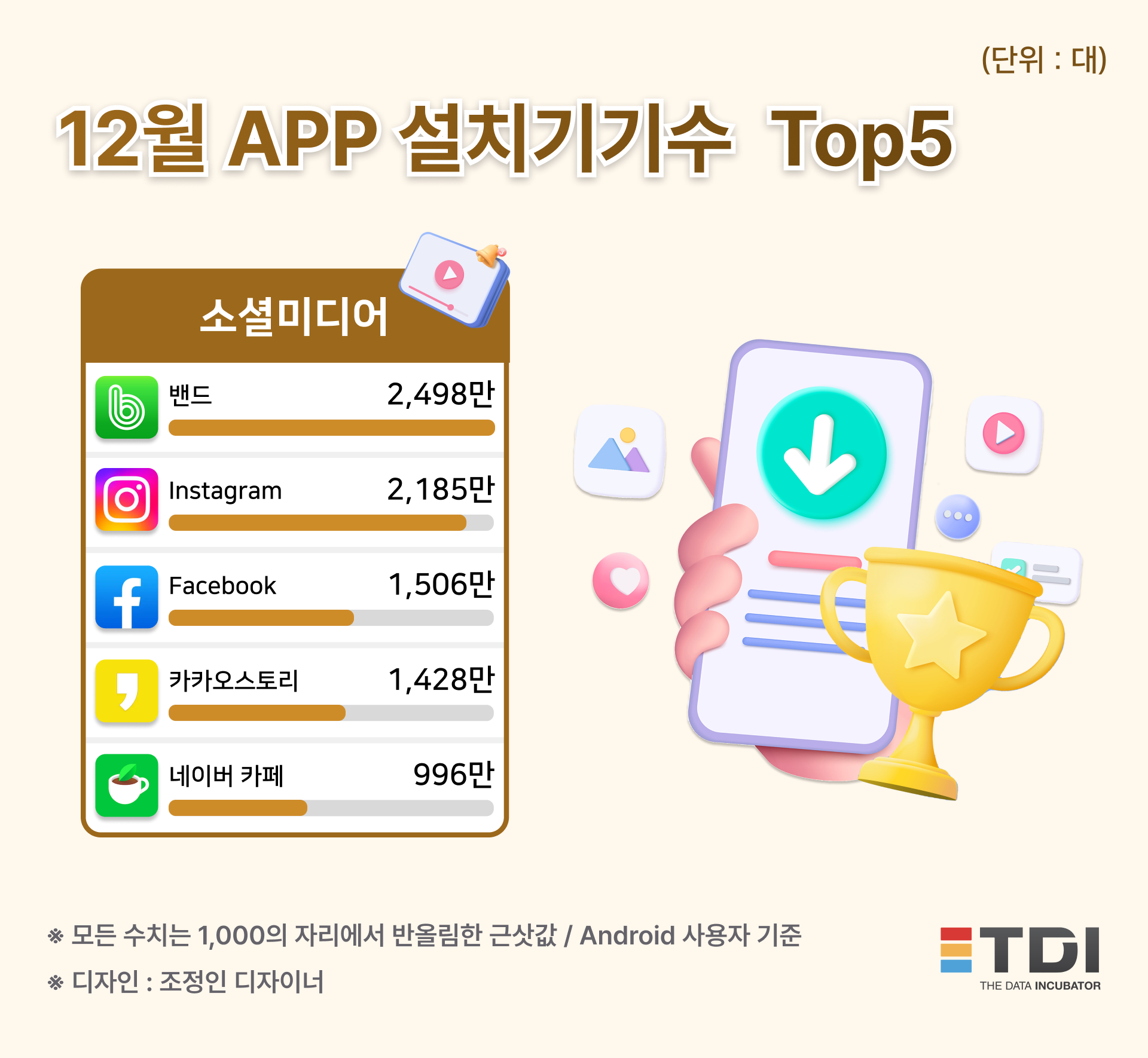 소셜미디어top5.png