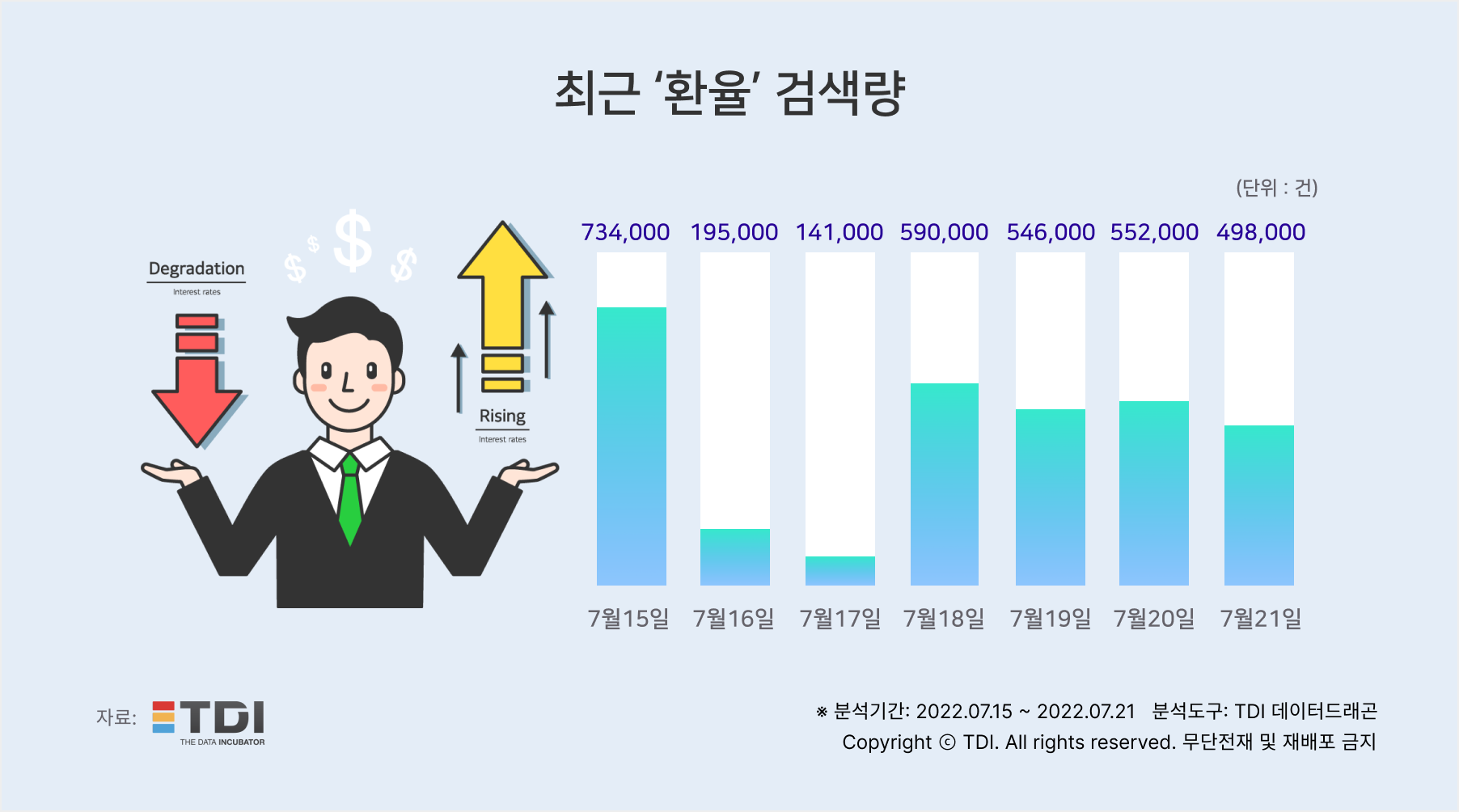 최근 환율 검색량.png