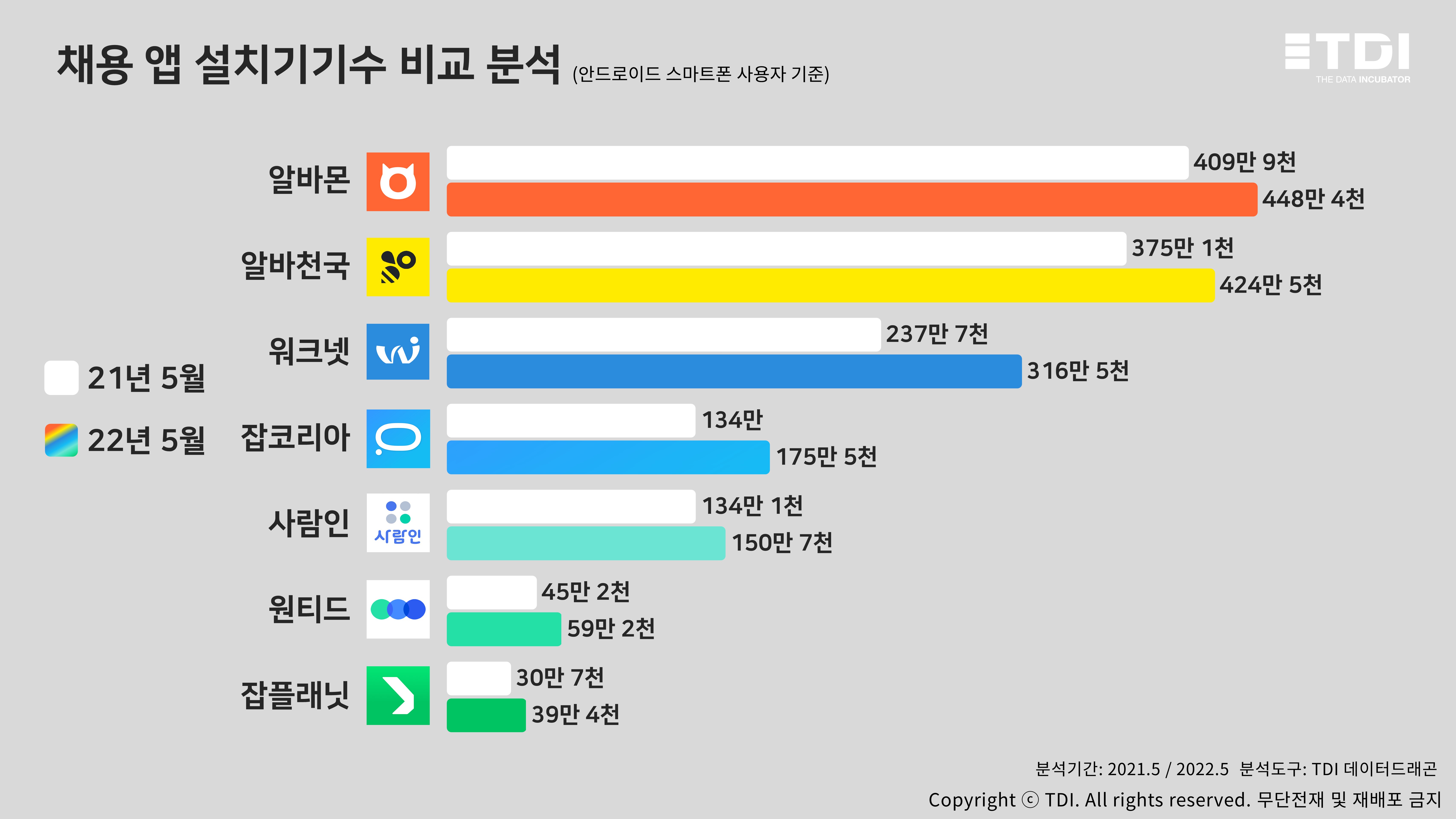 시각화1. 알바 앱 설치자 경제활동인구의 15%↑…고용노동부 ‘워크넷’ 사기업 플랫폼 앞서.JPG