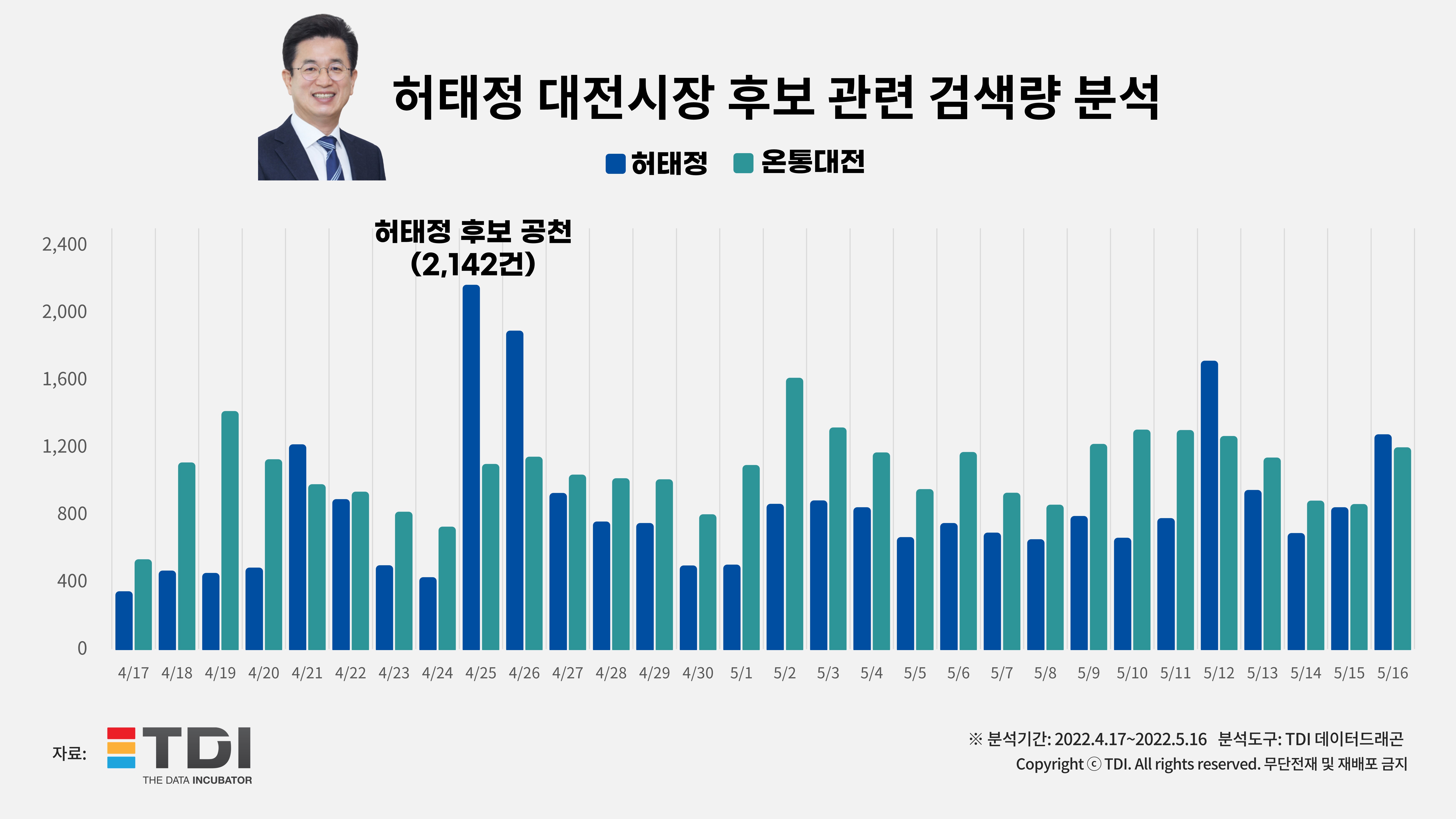 허태정.jpg