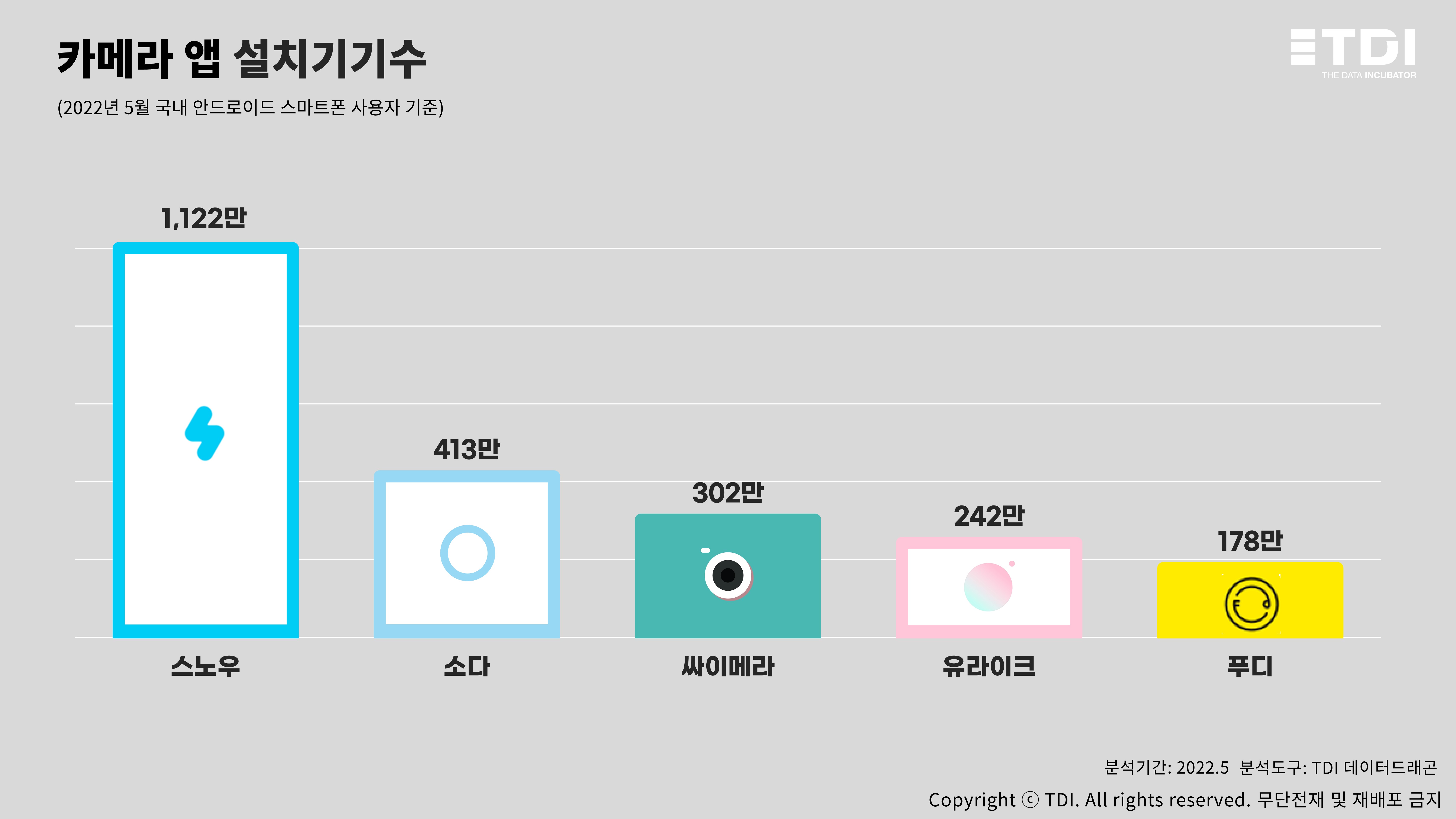 시각화1. 카메라 앱 설치기기수.JPG