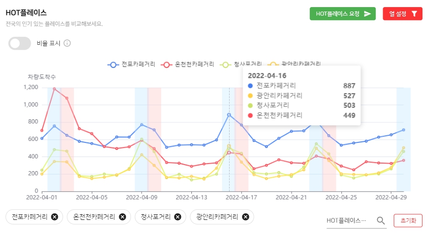 부산카페거리.jpg